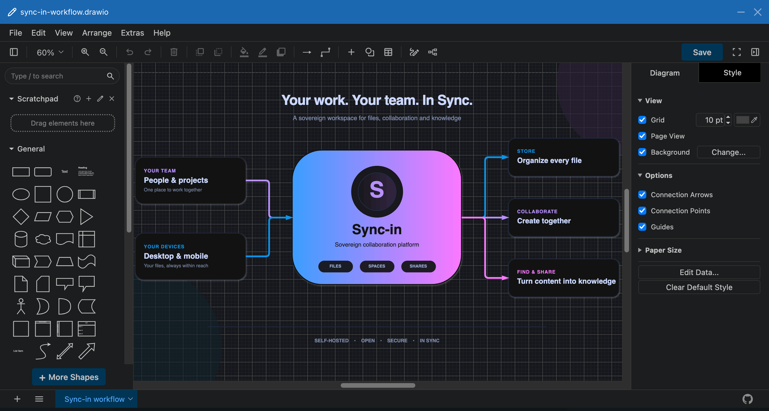 L’éditeur de diagrammes draw.io intégré à Sync-in