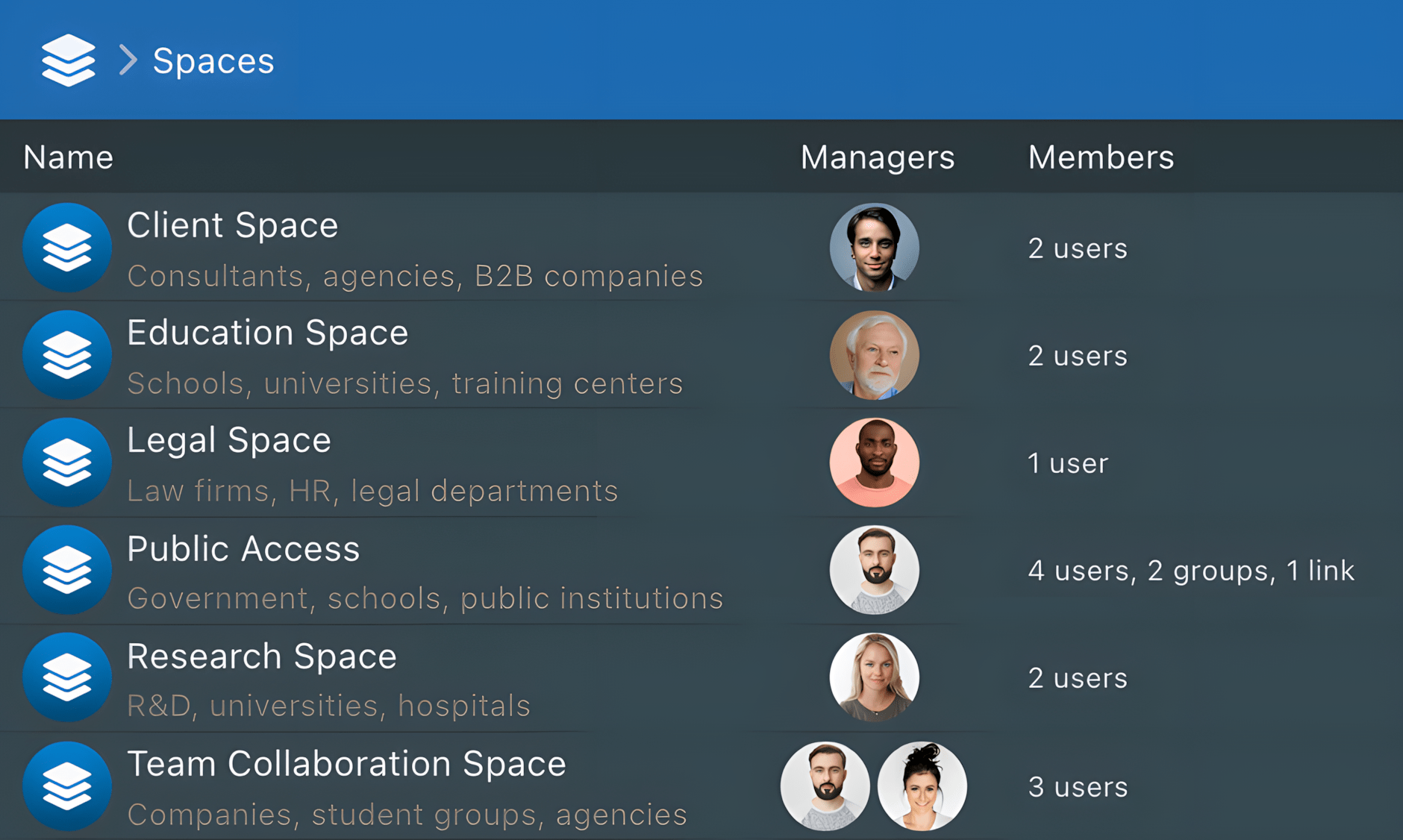 Spaces spaces