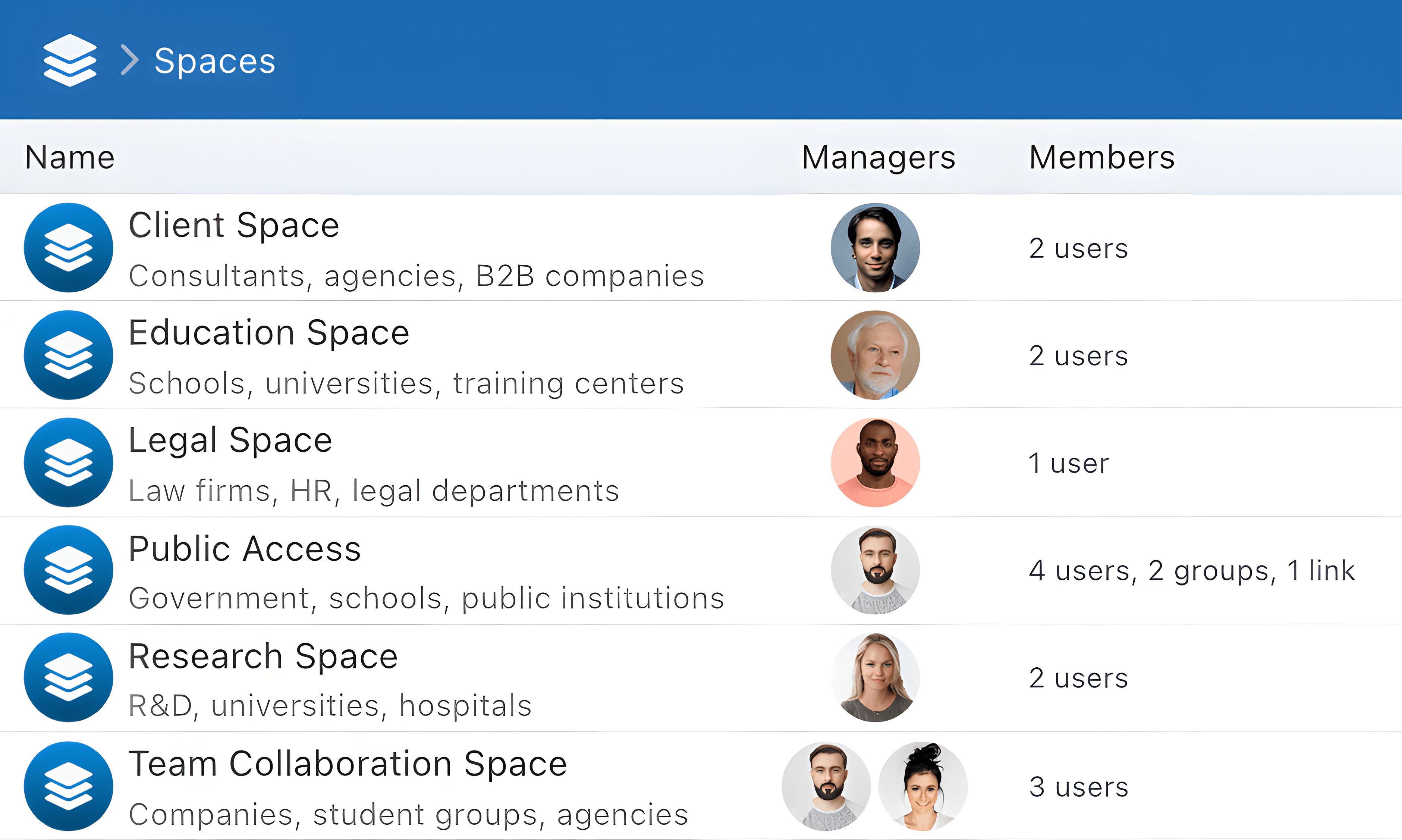 Spaces spaces